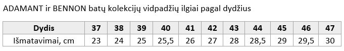 BENNON darbo batų vidpadžių ilgių lentelė